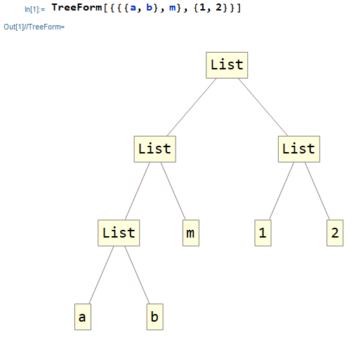 WolframLang TreeForm 2022-07-06 hdYYw