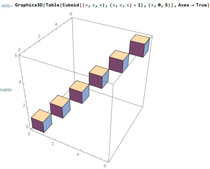 WolframLang cubes 2022-02-09 mJgr