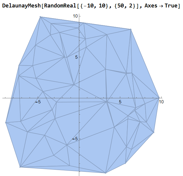 Wolfram language DelaunayMesh 2025-09-20 2cef1
