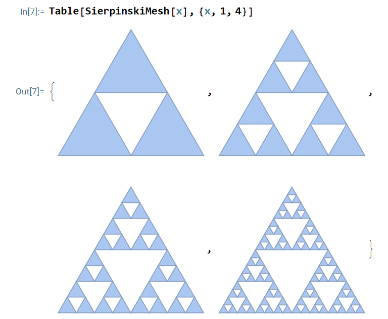 Wolfram language SierpinskiMesh 2025-09-20 25b42