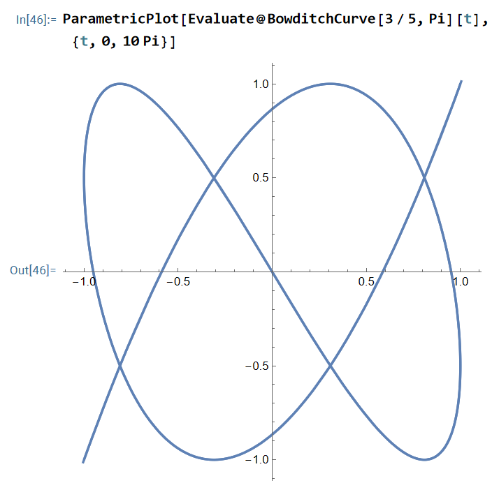 plane curve 2024-07-17 120748