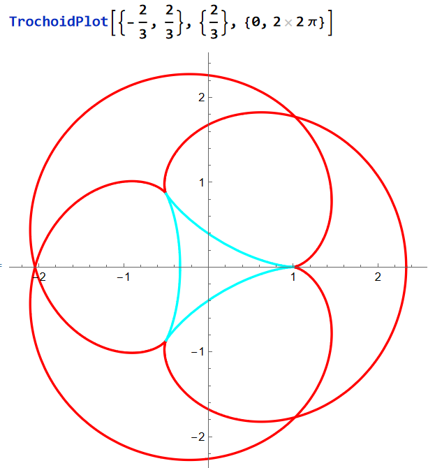 trochoid 2024-10-13 135302