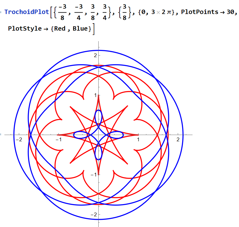 trochoid 2024-10-13 135321