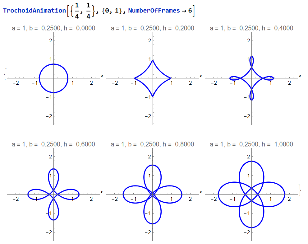 trochoid 2024-10-13 135431