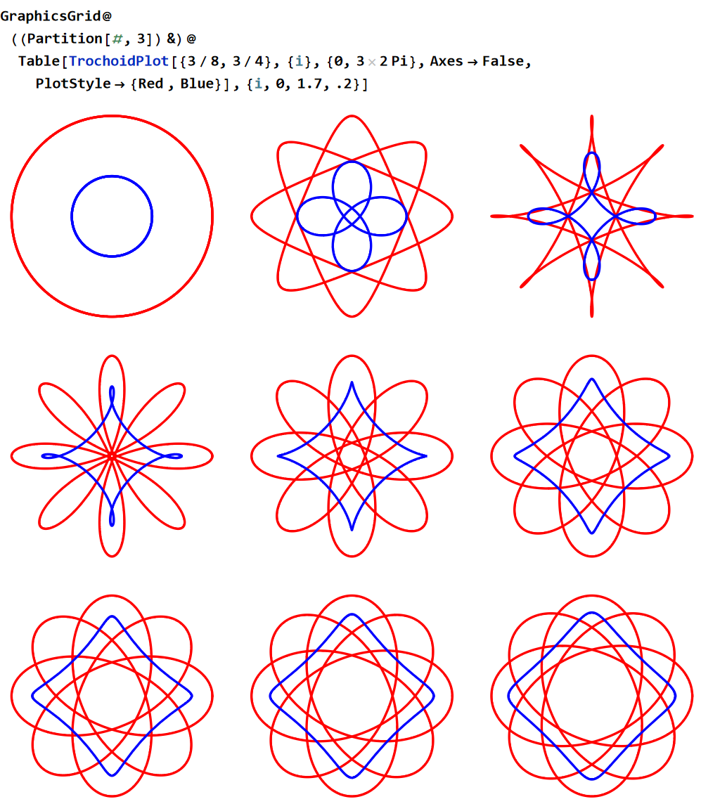 trochoid 2024-10-13 135521