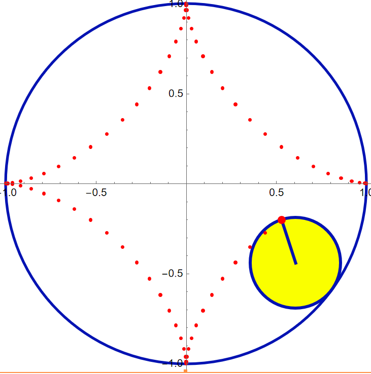 astroid 4 roll circle kj8g4