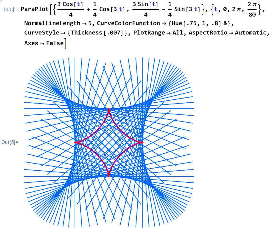astroid normals tQtcr
