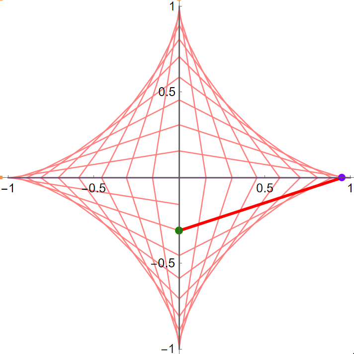 astroid trammal 2ced6