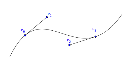 cubic bezier curve