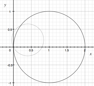 rotated circle