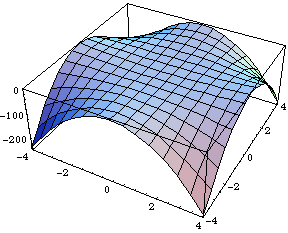 cross curve surface