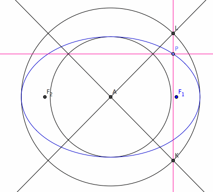 ellipse point-wise