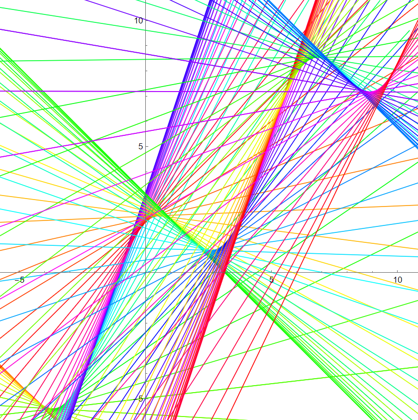 tangent rising sine 1764a
