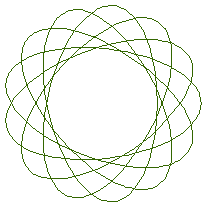 spiralGraph