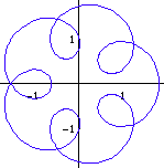 epitrochoid