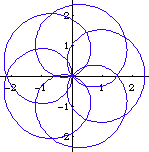 epitrochoid