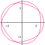 epitrochoid