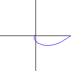 equiangular spiral θ=40°