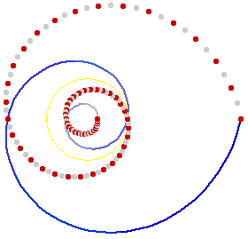 equiangular spiral inversion
