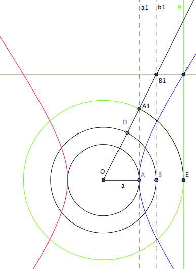 hyperbola point const