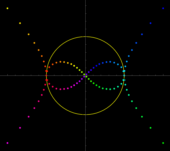 hyperbola inversion center 2025-02-19 1e8ac