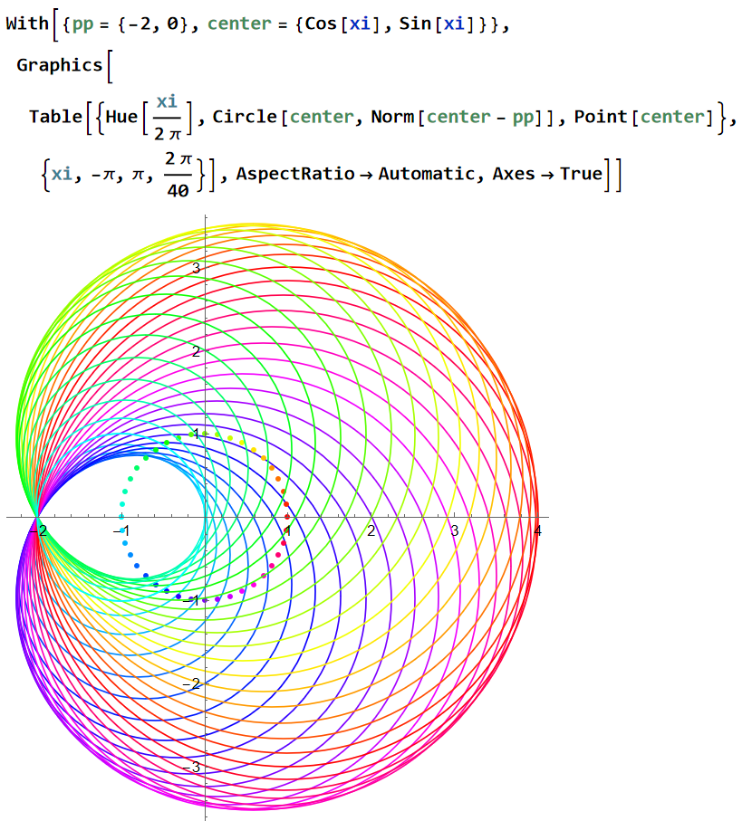 Limacon of Pascal env circles 2026-03-04 398e3