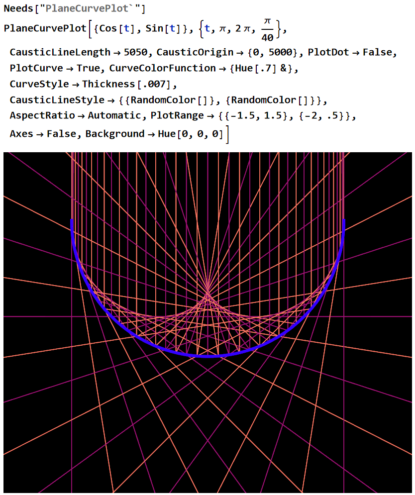 circle caustics KTfq7
