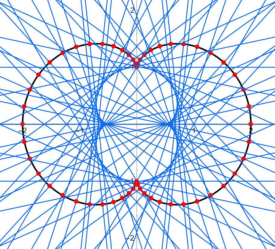 nephroid normals 2026-03-06 24f1d