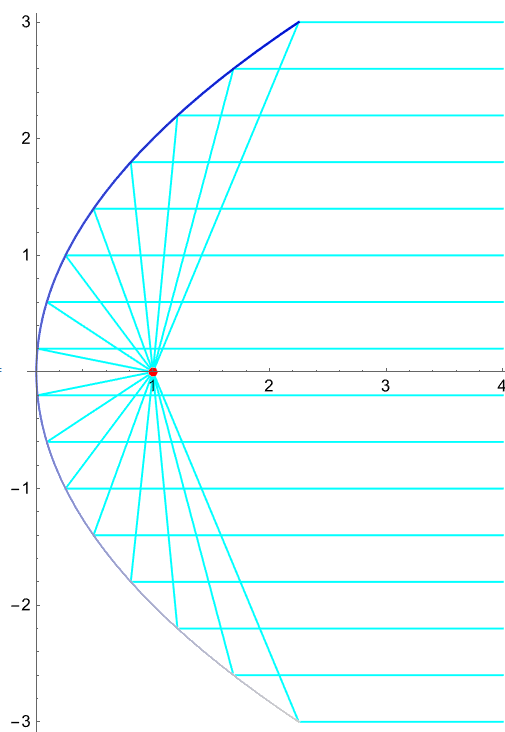 parabola caustics 2025-02-28 2cf8d