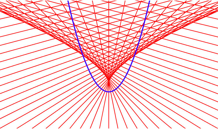 parabola normals 2025-03-06 1e7f2