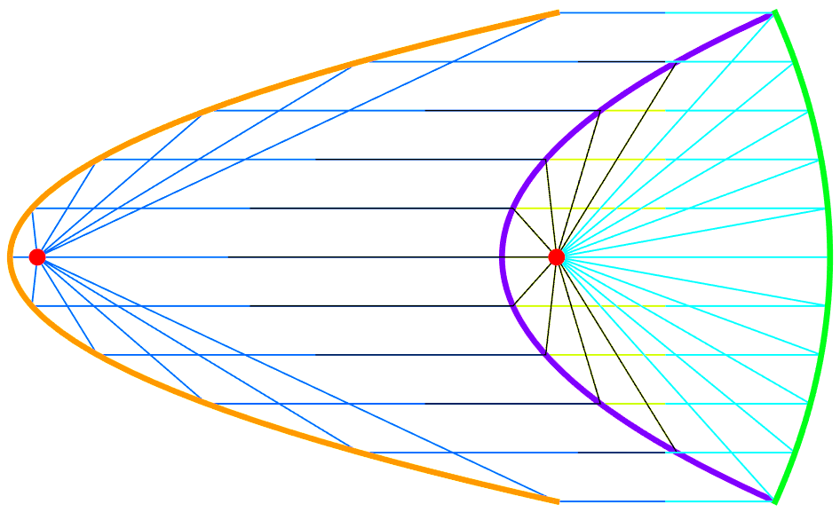 parabola optics 2025-06-13 2a71f