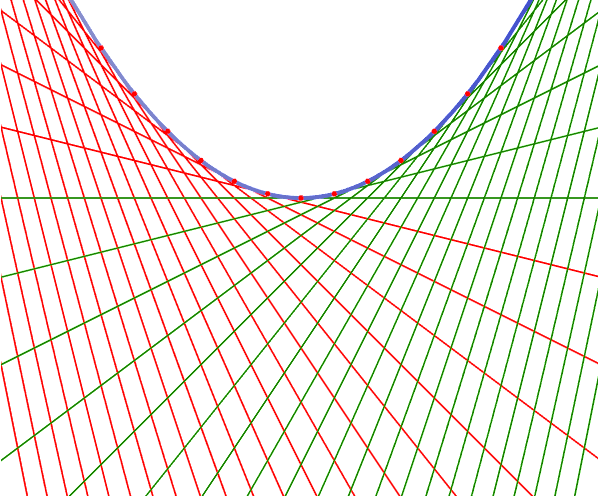 parabola tangents 2025-02-25 2f9f2