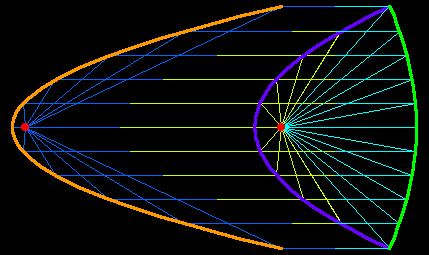 parabolaReflector