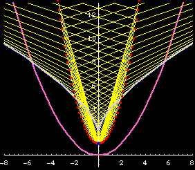 semicubic parabola