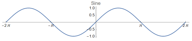 sine curve t8KWy
