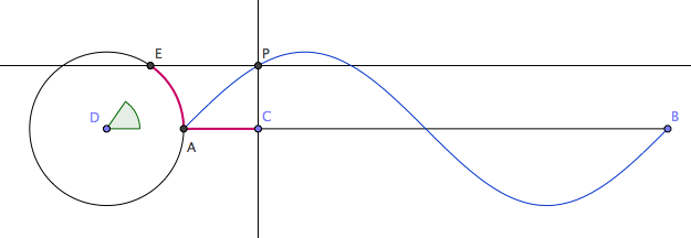 sine curve