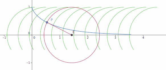 tractrix orthogonal to circles