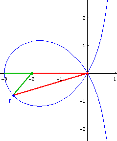 trisectrix of Maclaurin