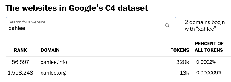 Google c4 dataset xahlee 2023-04-27 78BMm