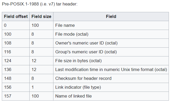 Wikipedia tar 2021-06-12
