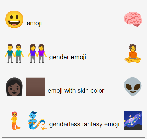 emoji evolution meme google 2026-03-02 349a0