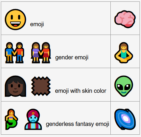 emoji evolution meme windows font 2024-09-02