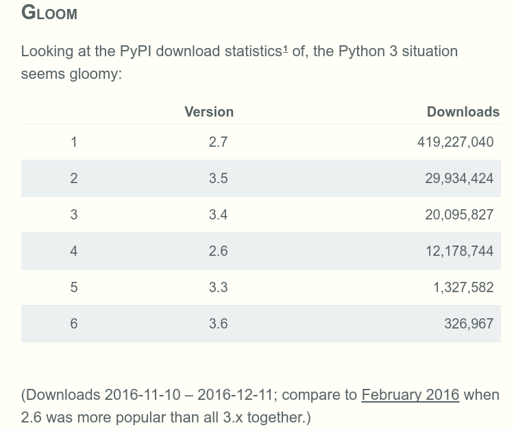 python 3 market share 2016