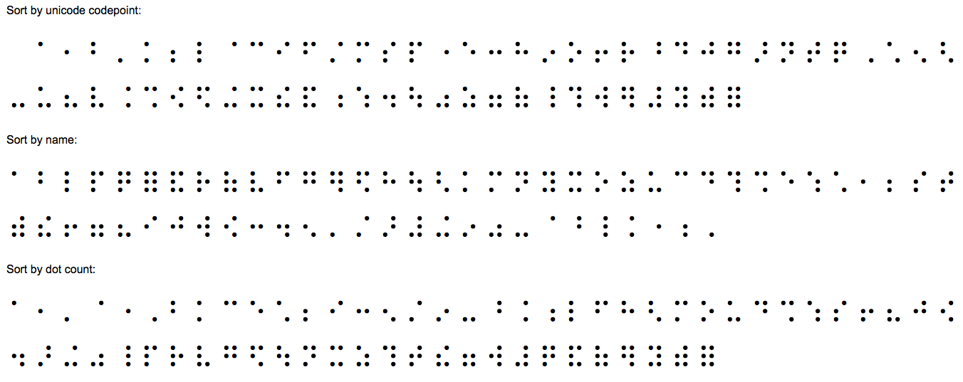 sorting braille 2019-09-10 zwtdy