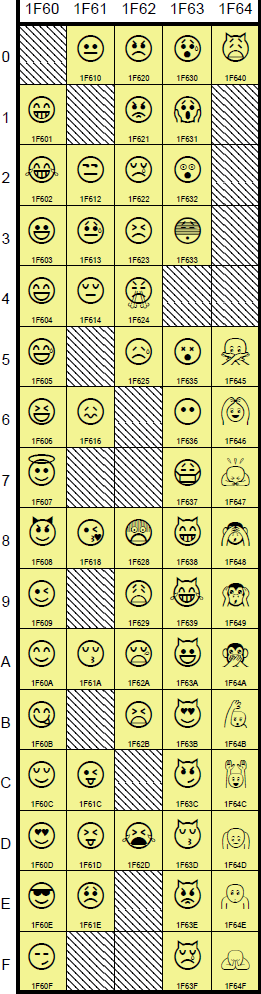 Fonts for Unicode 6 Emoticons (2010)