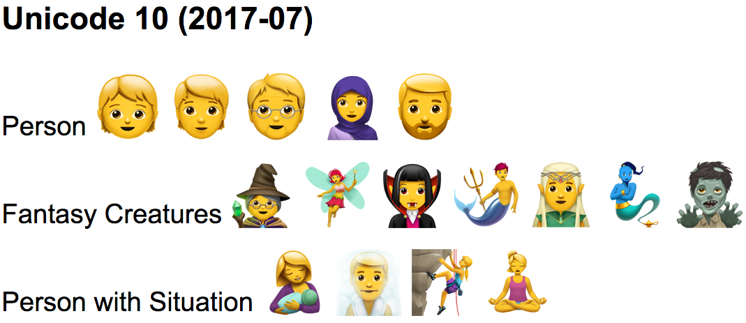 unicode 10 apple emoji 2018 06 06 c96ff