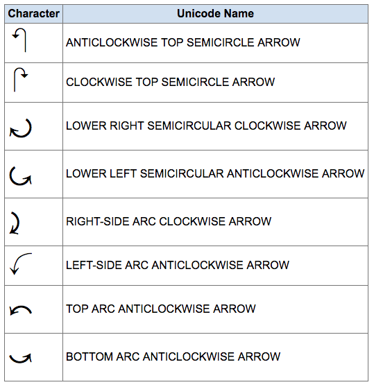 unicode arc arrows chrome 2017 10 35434