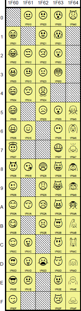 unicode emoji