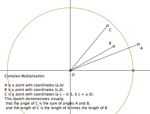 complex multiplication