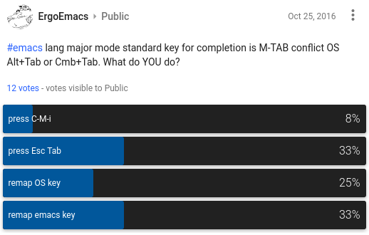emacs meta tab key poll 2016 10 25 google plus